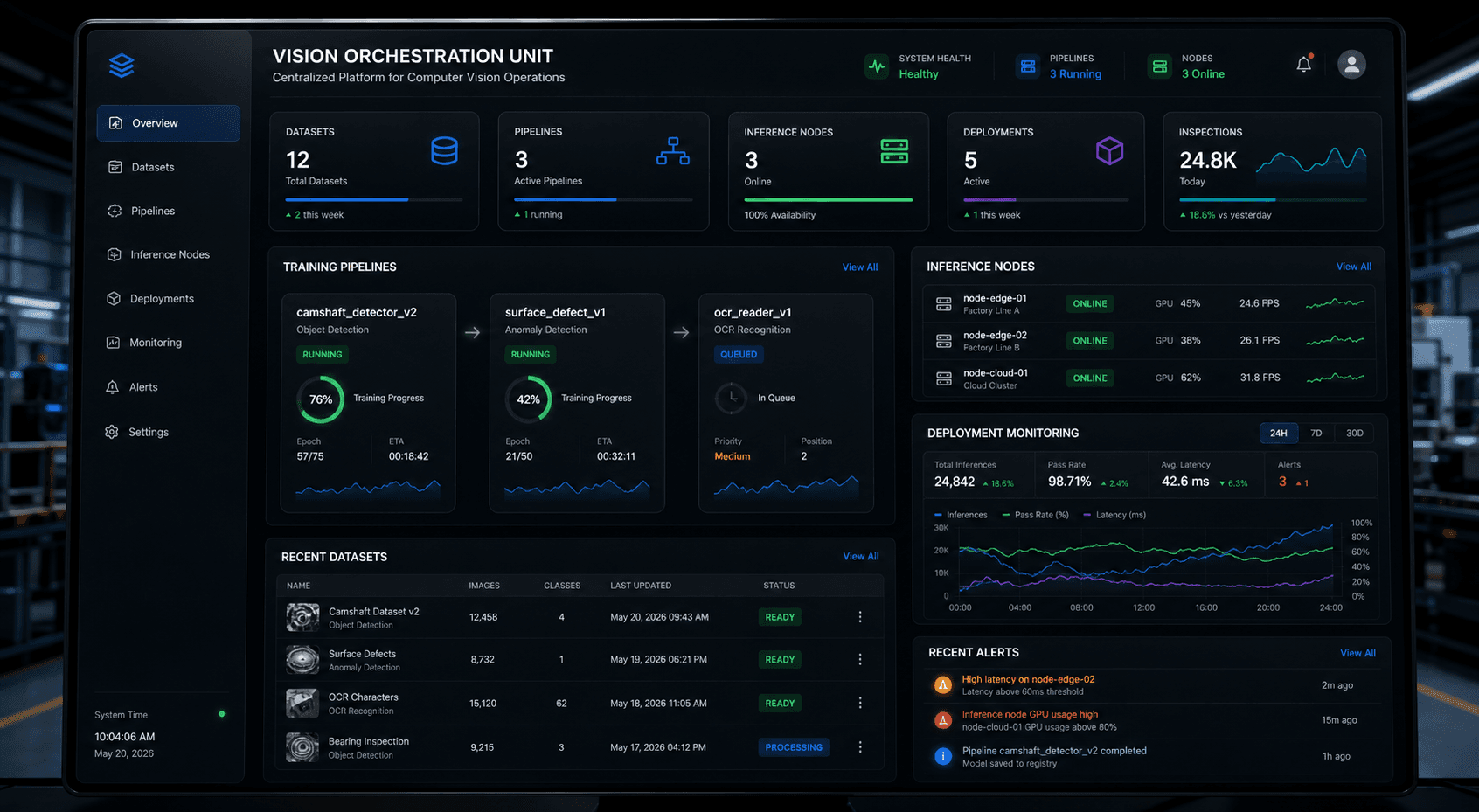 Vision Orchestration Unit project visual